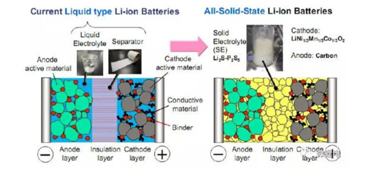 开裂观测:科学家发现固态锂电池退化与其内部裂纹有关