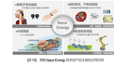 ROHM Nano Energy技术, 助力社会可持续发展